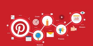 پینترست :آموزش گذاشتن پست در پینترست