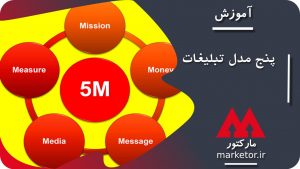 بازاریابی اینترنتی :آموزش مدل 5M در تبلیغات